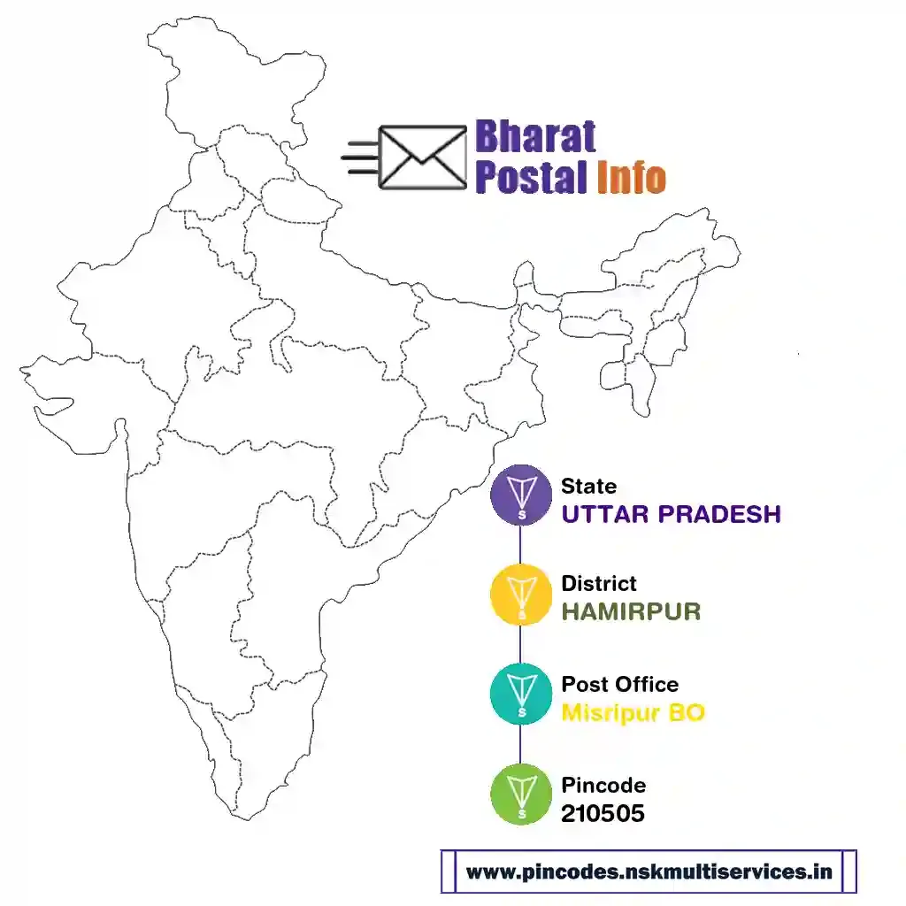 uttar pradesh-hamirpur-misripur bo-210505